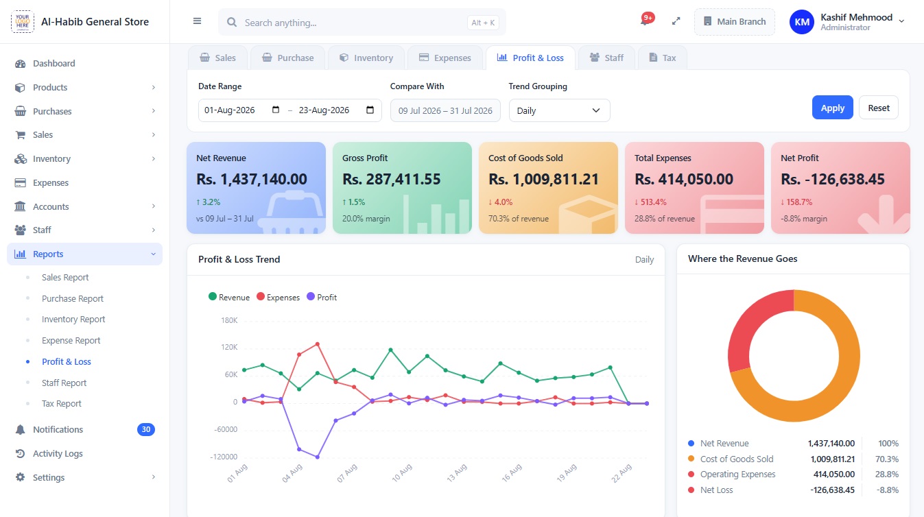 The numbers, before you close the shutter in onlinePOS